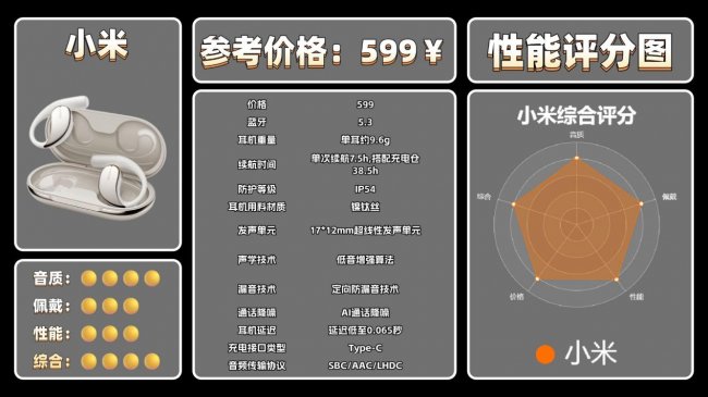 开放式蓝牙耳机值不值得买？十款开放式蓝牙耳机性价比排行推荐