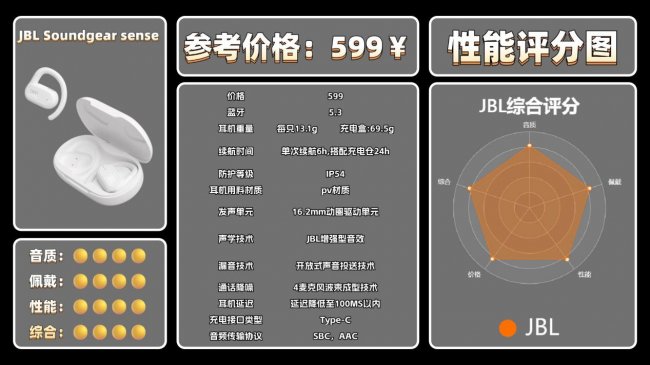 开放式蓝牙耳机值不值得买？十款开放式蓝牙耳机性价比排行推荐