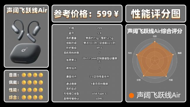 开放式蓝牙耳机值不值得买？十款开放式蓝牙耳机性价比排行推荐