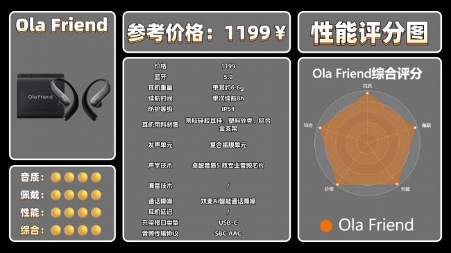 开放式蓝牙耳机值不值得买？十款开放式蓝牙耳机性价比排行推荐