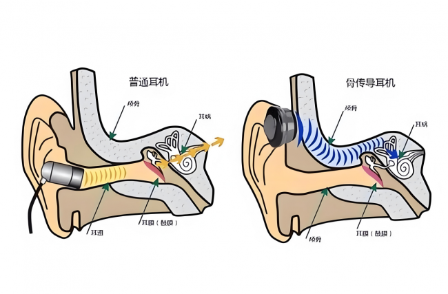 开放式蓝牙耳机值不值得买？十款开放式蓝牙耳机性价比排行推荐