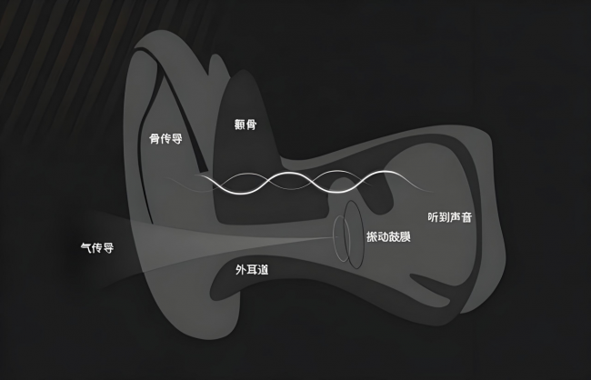 开放式蓝牙耳机值不值得买？十款开放式蓝牙耳机性价比排行推荐