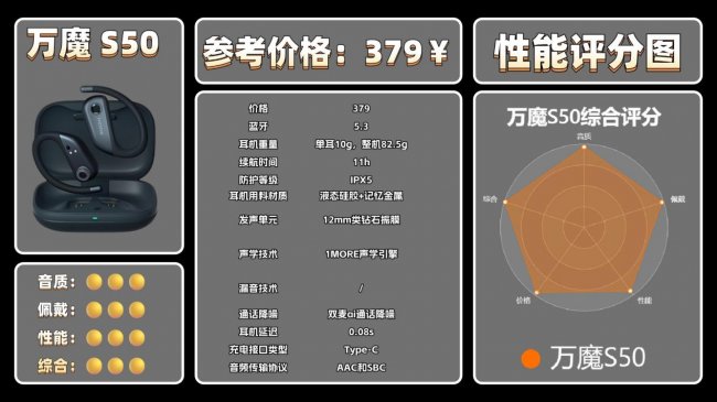 开放式蓝牙耳机值不值得买？十款开放式蓝牙耳机性价比排行推荐