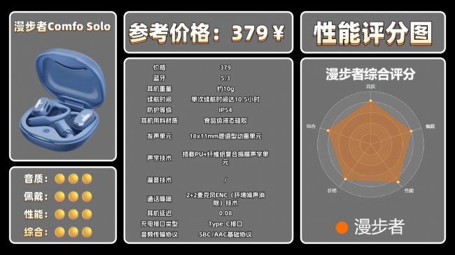 开放式蓝牙耳机值不值得买？十款开放式蓝牙耳机性价比排行推荐