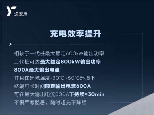 数据见证·丝滑入春:逸安启超充春节充电报告发布第3张-荆楚汽车网 数据见证·丝滑入春:逸安启超充春节充电报告发布第3张