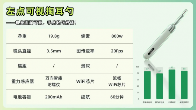 用什么挖耳朵干净卫生？掏耳神器哪种最好用？掏耳朵的最佳工具