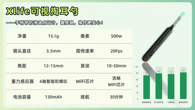 用什么挖耳朵干净卫生？掏耳神器哪种最好用？掏耳朵的最佳工具