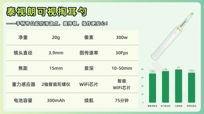 用什么挖耳朵干净卫生？掏耳神器哪种最好用？掏耳朵的最佳工具