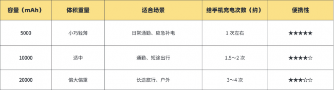 2026年充电宝最新最全科普：能不能带上飞机？3C标志如何辨别？充电宝到底哪个牌子最实用？新规详细解析+高口碑品牌前十名推荐