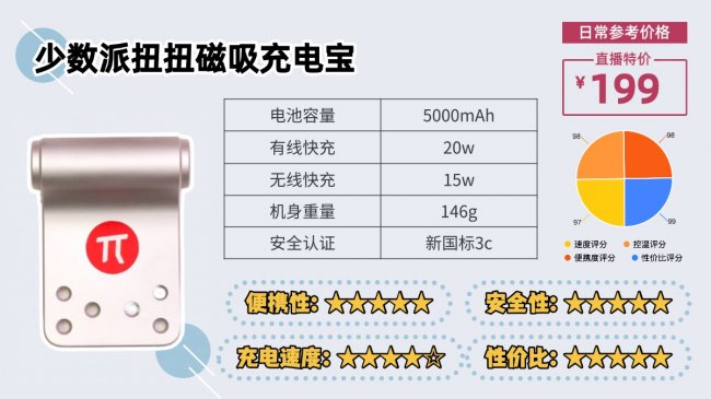 2026年充电宝最新最全科普：能不能带上飞机？3C标志如何辨别？充电宝到底哪个牌子最实用？新规详细解析+高口碑品牌前十名推荐