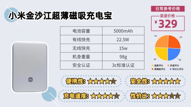 2026年充电宝最新最全科普：能不能带上飞机？3C标志如何辨别？充电宝到底哪个牌子最实用？新规详细解析+高口碑品牌前十名推荐