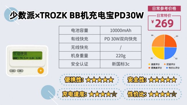 2026年充电宝最新最全科普：能不能带上飞机？3C标志如何辨别？充电宝到底哪个牌子最实用？新规详细解析+高口碑品牌前十名推荐