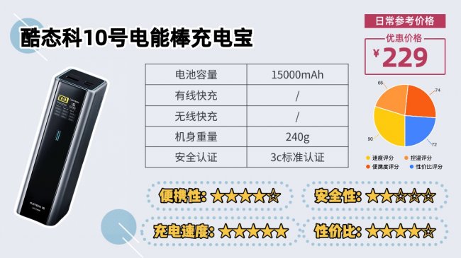 2026年充电宝最新最全科普：能不能带上飞机？3C标志如何辨别？充电宝到底哪个牌子最实用？新规详细解析+高口碑品牌前十名推荐