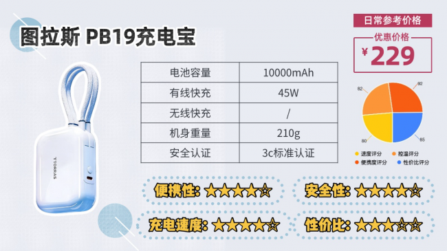 2026年充电宝最新最全科普：能不能带上飞机？3C标志如何辨别？充电宝到底哪个牌子最实用？新规详细解析+高口碑品牌前十名推荐