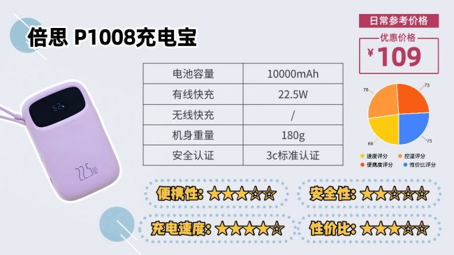 2026年充电宝最新最全科普：能不能带上飞机？3C标志如何辨别？充电宝到底哪个牌子最实用？新规详细解析+高口碑品牌前十名推荐