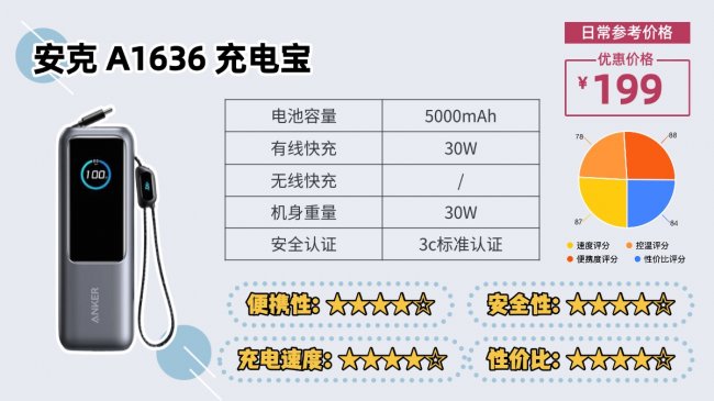 2026年充电宝最新最全科普：能不能带上飞机？3C标志如何辨别？充电宝到底哪个牌子最实用？新规详细解析+高口碑品牌前十名推荐