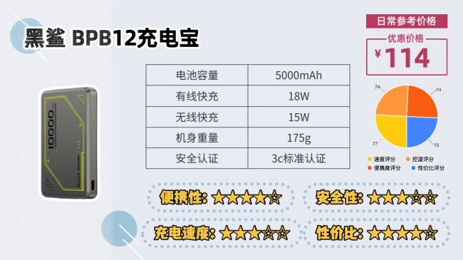 2026年充电宝最新最全科普：能不能带上飞机？3C标志如何辨别？充电宝到底哪个牌子最实用？新规详细解析+高口碑品牌前十名推荐