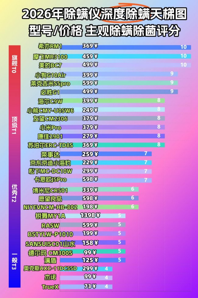 床上除螨仪哪个品牌最好最实用?床上除螨神器真的有效果吗?除螨仪十大品牌排行榜！怎么选看这里！