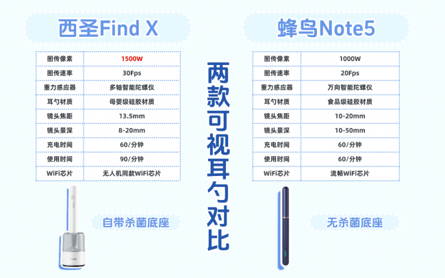 西圣和蜂鸟可视挖耳勺哪个好？可视耳勺热门款测评，护耳清洁优选