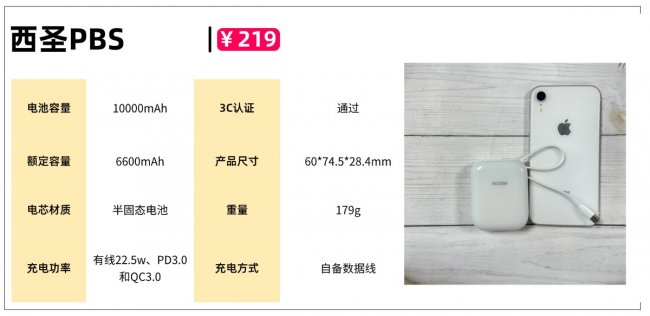 2026年充电宝哪个牌子好？市面上最火爆三大充电宝西圣、倍思、小米充电宝测评对比，拒绝云评测！