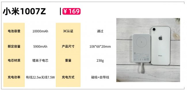 2026年充电宝哪个牌子好？市面上最火爆三大充电宝西圣、倍思、小米充电宝测评对比，拒绝云评测！