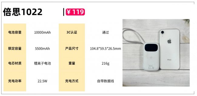 2026年充电宝哪个牌子好？市面上最火爆三大充电宝西圣、倍思、小米充电宝测评对比，拒绝云评测！