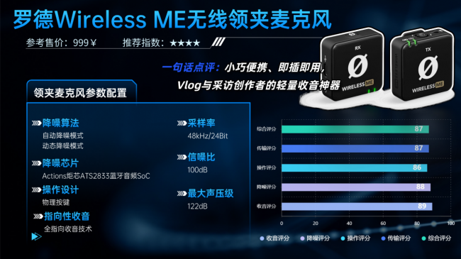 户外无线麦克风哪款耐用？十佳专业领夹麦克风品牌排行榜干货分享