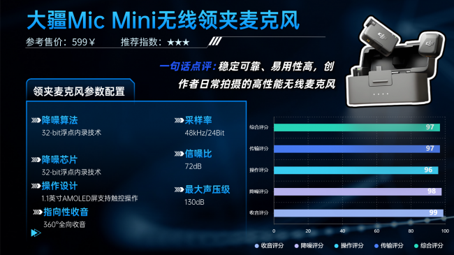 户外无线麦克风哪款耐用？十佳专业领夹麦克风品牌排行榜干货分享