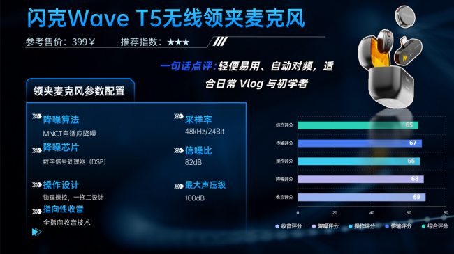 户外无线麦克风哪款耐用？十佳专业领夹麦克风品牌排行榜干货分享