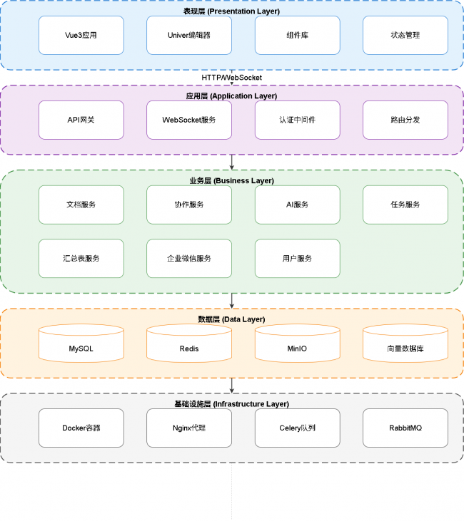 "云表协同"智能表格平台助力项目数字化管理提质增效