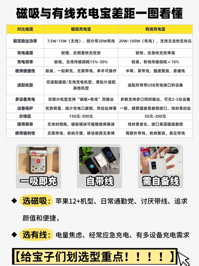 磁吸充电宝和有线的哪个好？