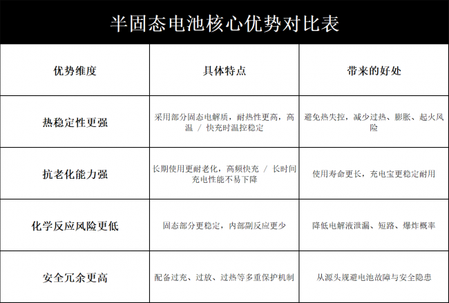2026年哪家充电宝性价比最高？精选十大好用高性价比的充电宝品牌