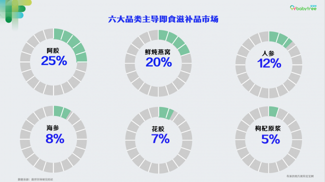 宝宝树洞察女性精力管理新趋势 轻量化解决方案成市场刚需