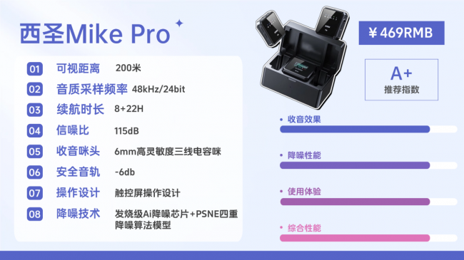 一拖二麦克风怎么选更实用？十款高清收音口播专用麦克风良心测评