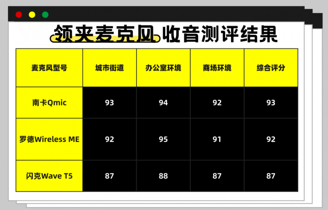 罗德领夹麦克风质量怎么样？罗德、南卡、闪克多维度测评分享！