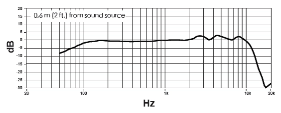 麦克风哪个品牌音质最好？麦克风什么牌子好？十大品牌麦克风排名