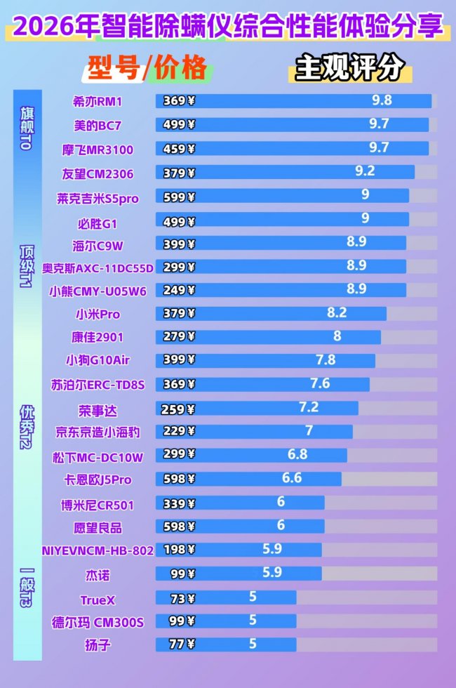 市面上的除螨仪建议入手吗？除螨仪一般建议买不买？2026年公认口碑最好除螨仪品牌推荐+选购全攻略