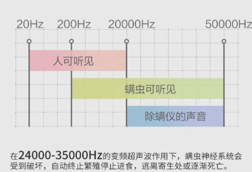 无线除螨仪推荐选哪个品牌好？买除螨仪主要看什么？深度分析热门品牌希亦、松下、莱克等十大品牌，告别床褥螨虫超靠谱