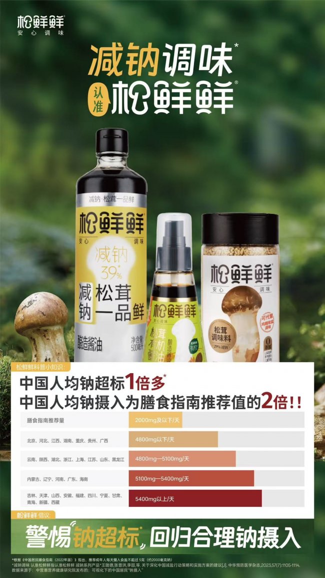 中国人到底吃了多少钠？ 