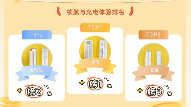 绿联手写笔怎么样？2026年测评PK西圣、绿联、吉玛仕三大电容笔！