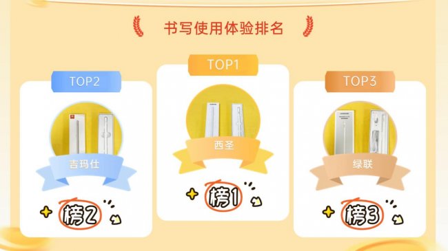 绿联手写笔怎么样？2026年测评PK西圣、绿联、吉玛仕三大电容笔！