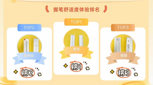 绿联手写笔怎么样？2026年测评PK西圣、绿联、吉玛仕三大电容笔！