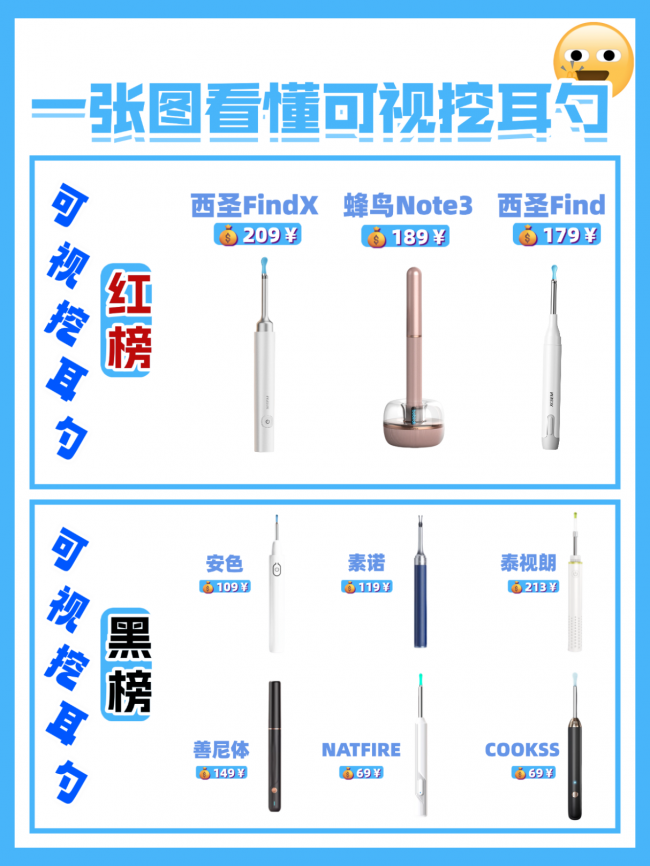可视挖耳勺哪个品牌好?小孩挖耳朵用什么比较好,小孩掏耳朵神器
