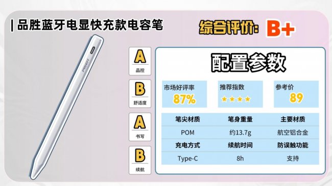 ipad用电容笔还是触控笔?2026十大公认最耐用的电容笔测评推荐!