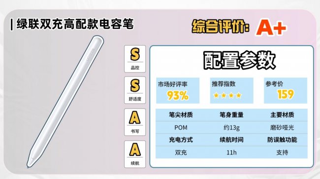 ipad用电容笔还是触控笔?2026十大公认最耐用的电容笔测评推荐!