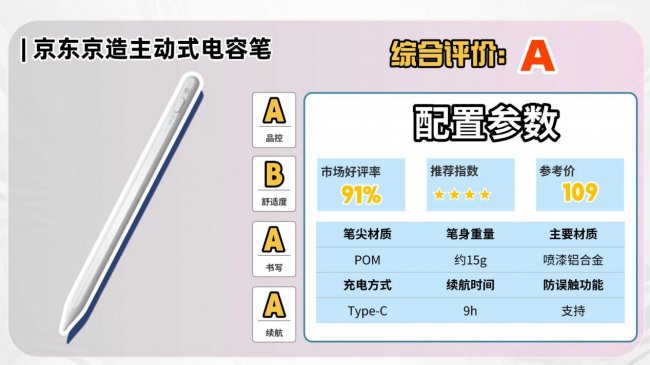 ipad用电容笔还是触控笔?2026十大公认最耐用的电容笔测评推荐!