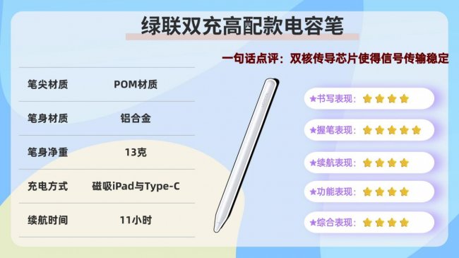 ipad电容笔有必要买正版的吗?2026十大产品推荐测评,超详细分析