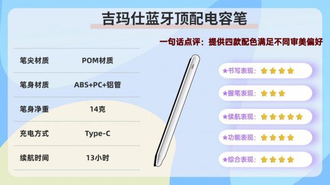 ipad电容笔有必要买正版的吗?2026十大产品推荐测评,超详细分析