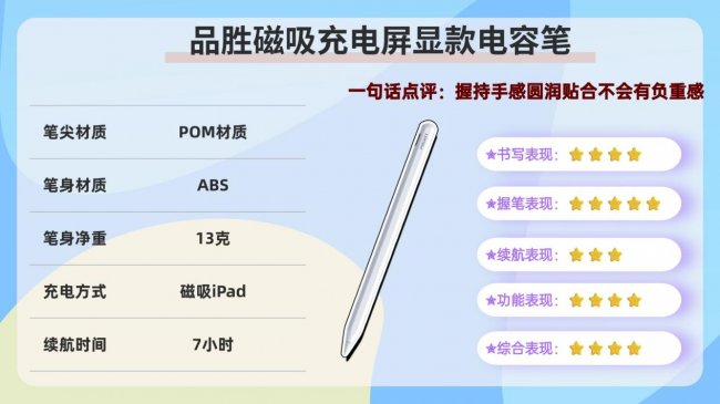 ipad电容笔有必要买正版的吗?2026十大产品推荐测评,超详细分析