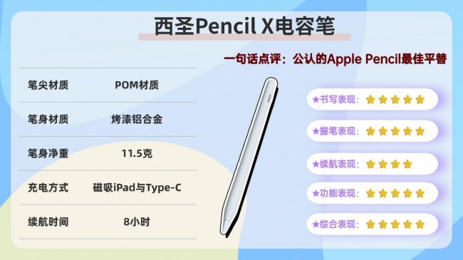ipad电容笔有必要买正版的吗?2026十大产品推荐测评,超详细分析